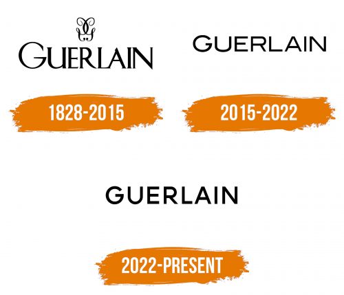 Histoire du logo de Guerlain