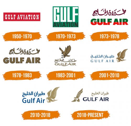 Histoire du logo de Gulf Air