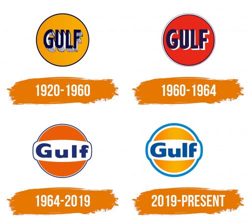 Histoire du logo de Gulf Oil