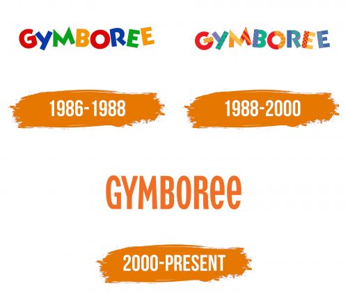 Histoire du logo de Gymboree