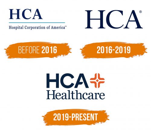 Histoire du logo de HCA Healthcare