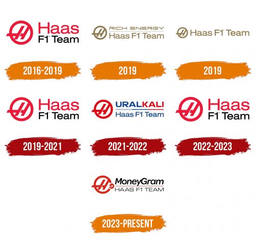 Histoire du logo de Haas