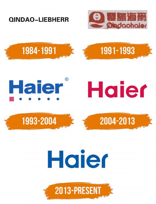 Histoire du logo de Haier