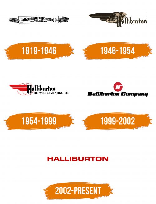 Histoire du logo de Halliburton
