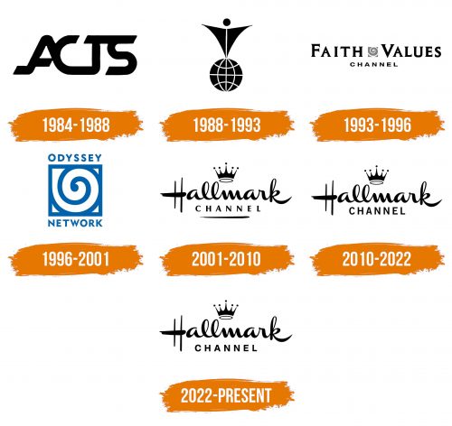 Histoire du logo de Hallmark Channel
