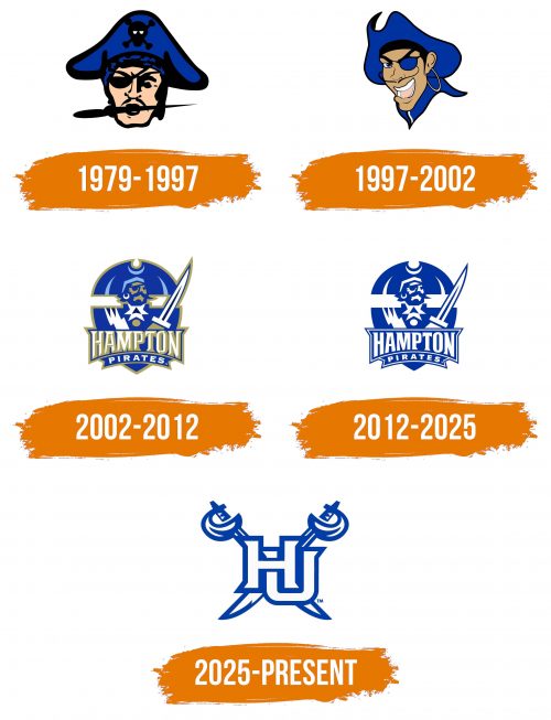 Histoire du logo de Hampton Pirates