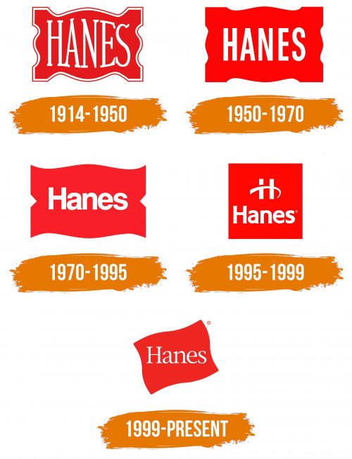 Histoire du logo de Hanes