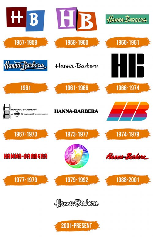 Histoire du logo de Hanna-Barbera