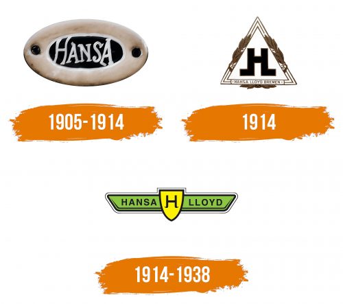 Histoire du logo de Hansa