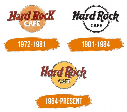 Histoire du logo de Hard Rock Cafe