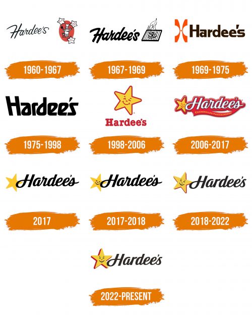 Histoire du logo de Hardee's
