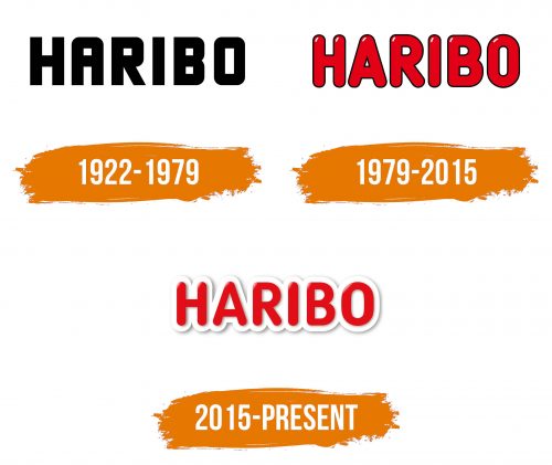 Histoire du logo de Haribo