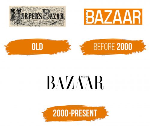 Histoire du logo de Harper's Bazaar