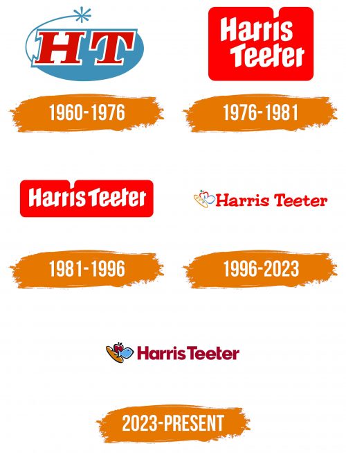 Histoire du logo de Harris Teeter