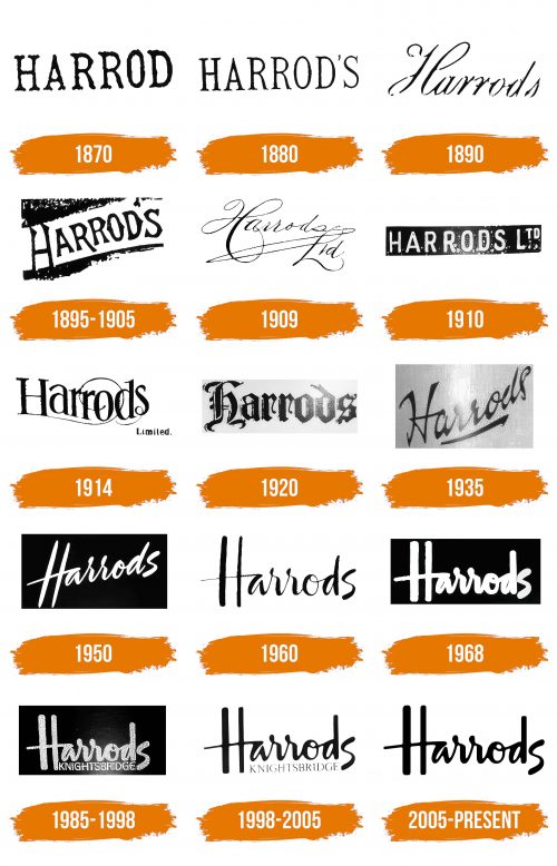 Histoire du logo de Harrods