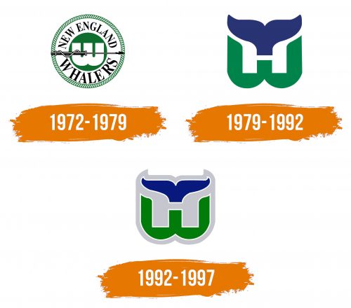 Histoire du logo de Hartford Whalers