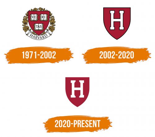 Histoire du logo de Harvard Crimson