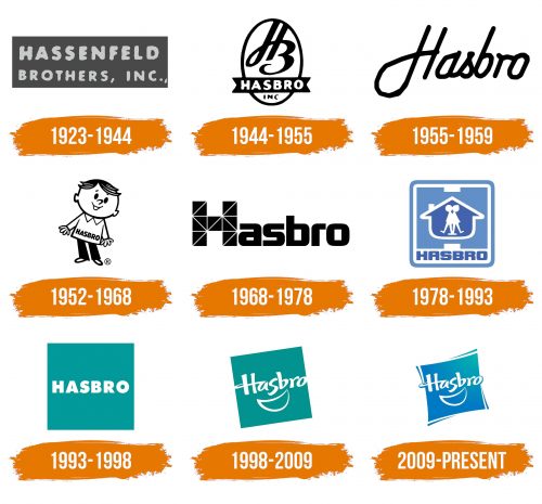 Histoire du logo de Hasbro
