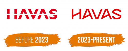 Histoire du logo de Havas