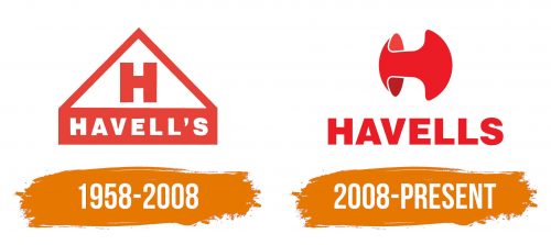 Histoire du logo de Havells