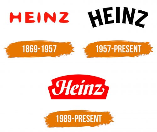 Histoire du logo de Heinz