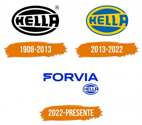 Histoire du logo de Hella