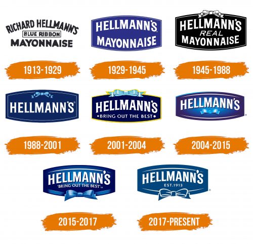 Histoire du logo de Hellmann’s