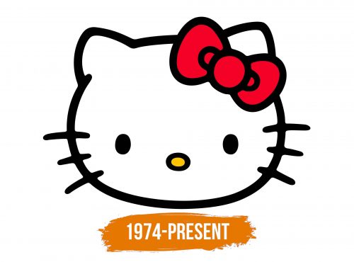 Histoire du logo de Hello Kitty