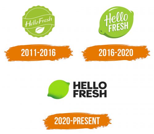 Histoire du logo de HelloFresh