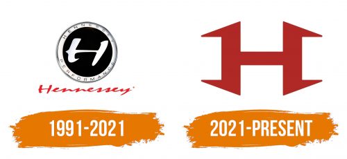 Histoire du logo de Hennessey