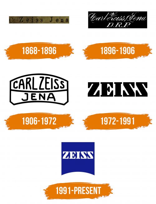 Histoire du logo de Zeiss