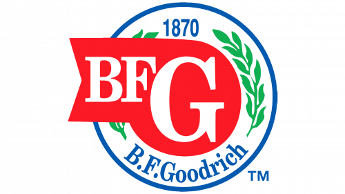 Logo de BFGoodrich en 1880