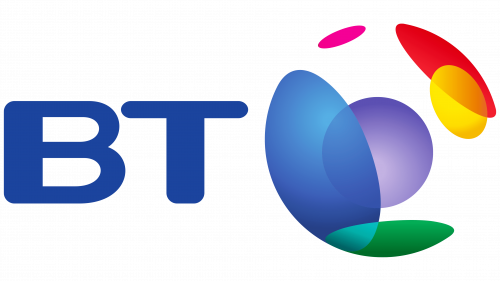 Logo de BT en 2003
