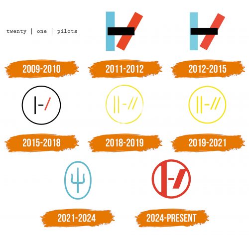 Histoire du logo de 21 Pilots