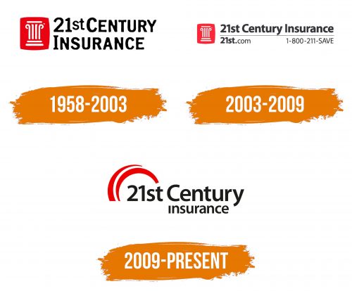 Histoire du logo de 21st Century Insurance