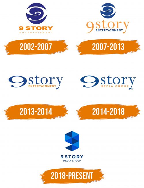Histoire du logo de 9 Story Media Group