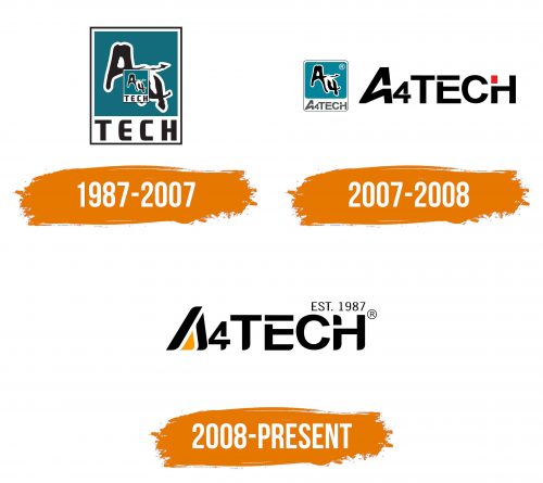 Histoire du logo de A4Tech