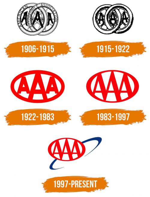 Histoire du logo de AAA