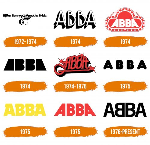 Histoire du logo de ABBA
