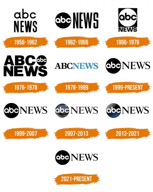 Histoire du logo de ABC News