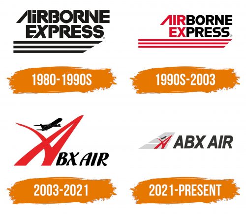 Histoire du logo de ABX Air
