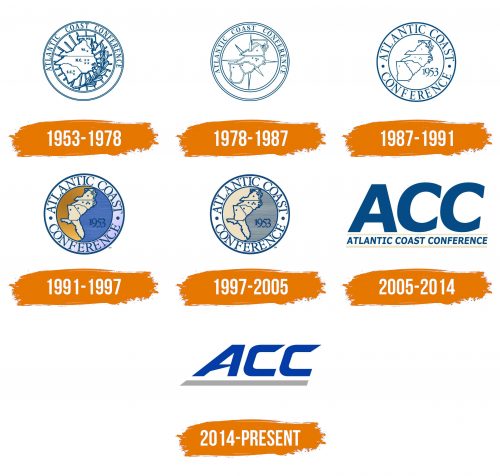 Histoire du logo de ACC