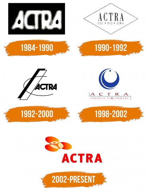 Histoire du logo de ACTRA