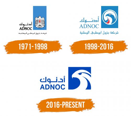 Histoire du logo de ADNOC