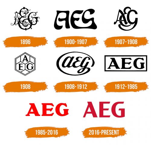 Histoire du logo de AEG