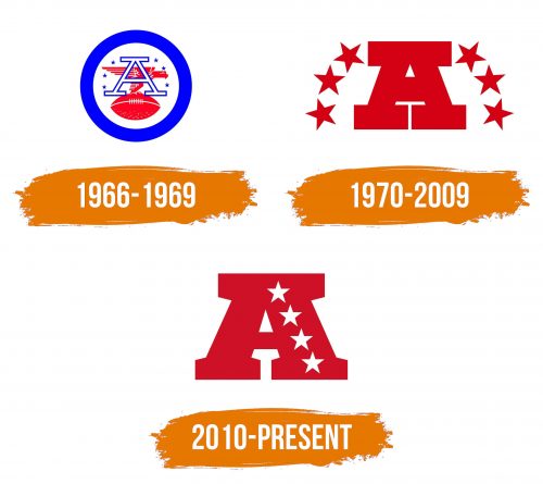 Histoire du logo de AFC