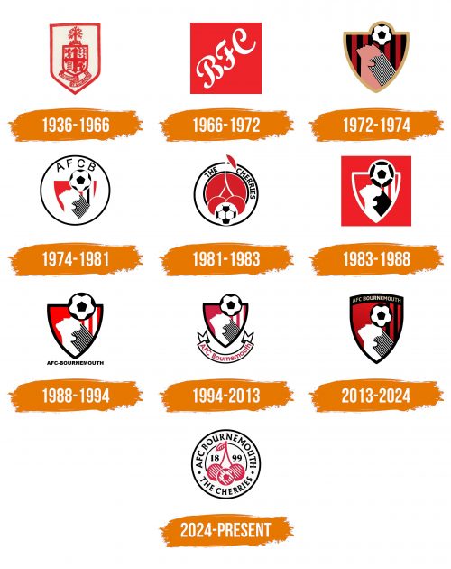 Histoire du logo de AFC Bournemouth