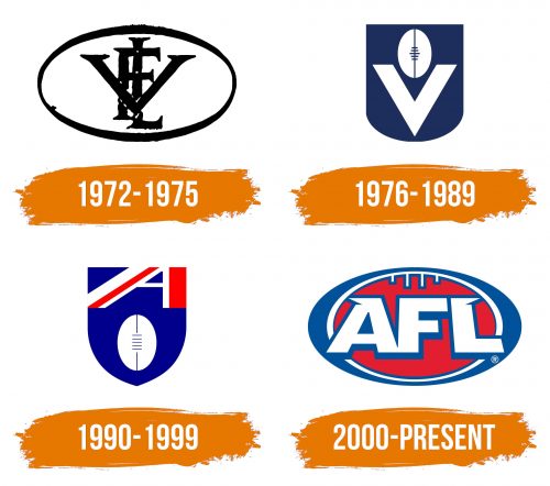 Histoire du logo de AFL