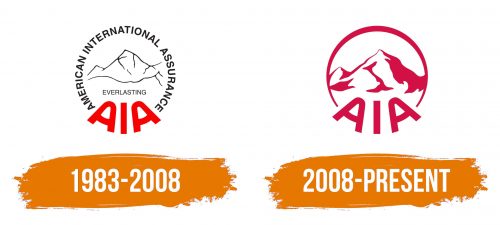 Histoire du logo de AIA