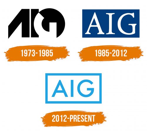 Histoire du logo de AIG